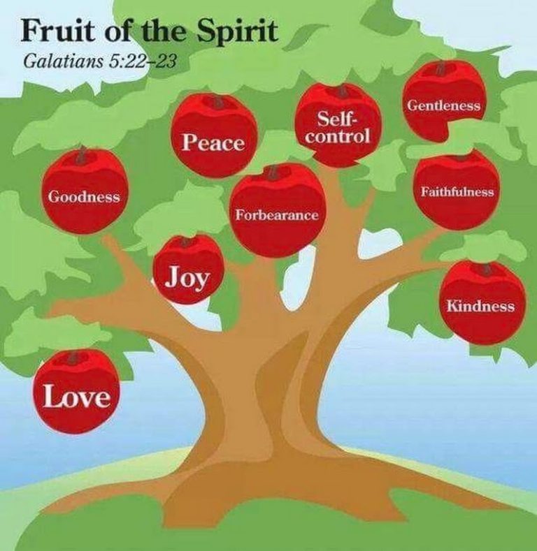 Fruit of the Spirit Worship Series & More